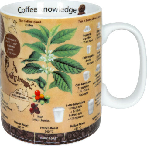 Mug del Conocimiento Historia del café