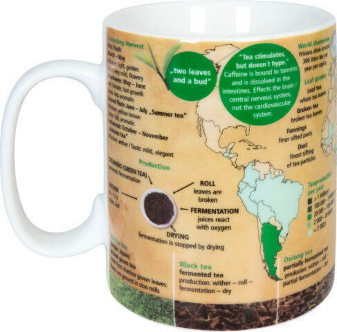 Mug del Conocimiento Historia del té